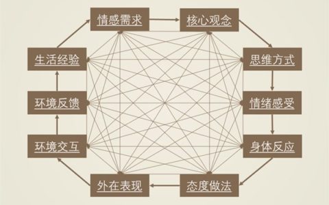 《综合正心疗法》精简版